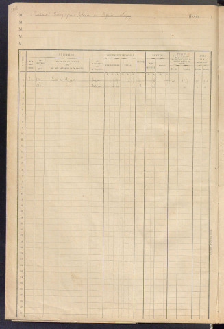 Matrice des propriétés foncières, fol. 3885 à 4110 ; table alphabétique des propriétaires.