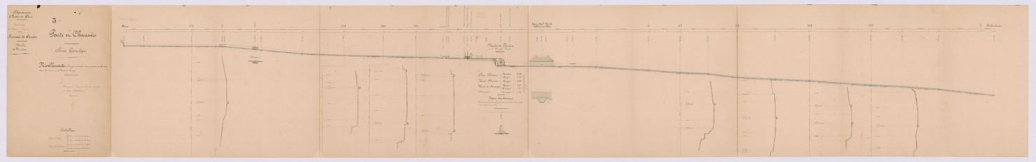 Plan de nivellement (19e siècle)