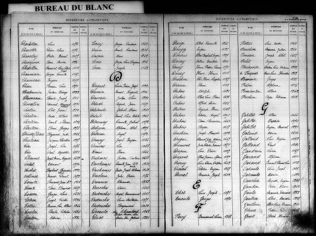 Classe 1910. Table alphabétique