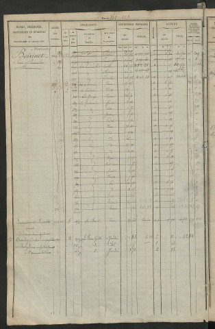 Matrice des propriétés foncières, fol. 461 à 880 ; récapitulation des contenances et des revenus de la matrice cadastrale, 1829 ; table alphabétique des propriétaires.