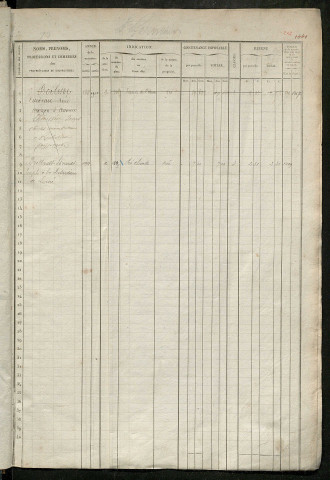 Matrice des propriétés foncières, fol. 1441 à 1920 ; récapitulation des contenances et des revenus de la matrice cadastrale, 1839 ; table alphabétique des propriétaires.