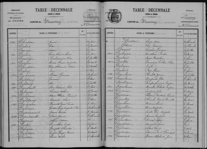 Naissances, mariages, décès