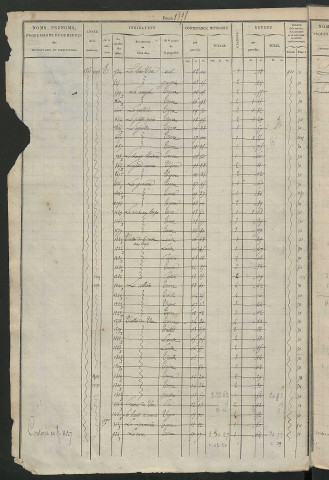 Matrice des propriétés foncières, fol. 1397 à 1796 ; récapitulation des contenances et des revenus de la matrice cadastrale, 1827-1828 ; table alphabétique des propriétaires.
