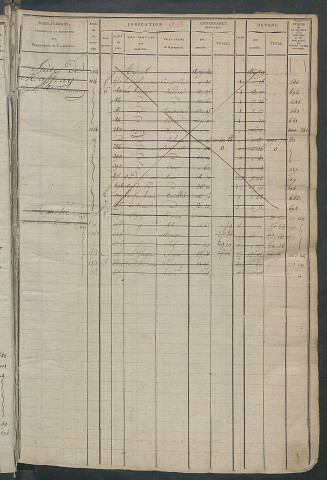 Matrice des propriétés foncières, fol. 901 à 1464 ; récapitulation des contenances et des revenus de la matrice cadastrale, 1823-1835 ; table alphabétique des propriétaires.