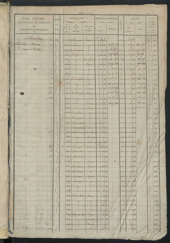 Matrice des propriétés foncières, fol. 1165 à 1724 ; récapitulation des contenances et des revenus de la matrice cadastrale, 1826 ; table alphabétique des propriétaires.