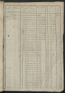Matrice des propriétés foncières, fol. 1165 à 1724 ; récapitulation des contenances et des revenus de la matrice cadastrale, 1826 ; table alphabétique des propriétaires.