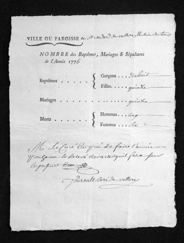 Baptêmes, mariages, sépultures, 1776