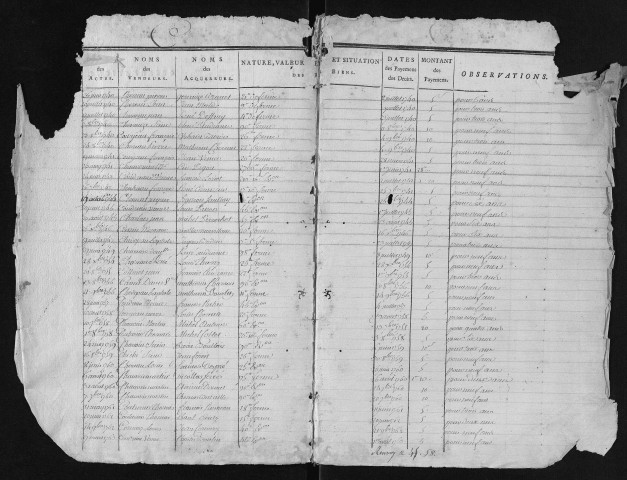 1740 (1er janvier)-1776 (28 mai)