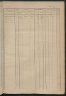 Matrice des propriétés foncières, fol. 559 à 753.
