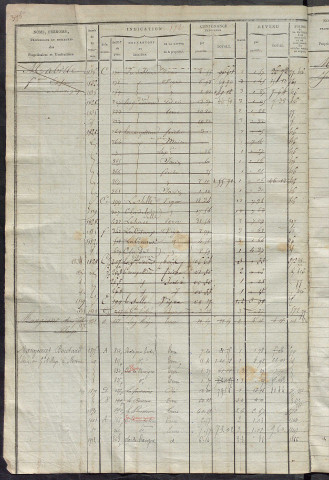 Matrice des propriétés foncières, fol. 571 à 1014 ; récapitulation des contenances et des revenus de la matrice cadastrale, 1822-1836 ; table alphabétique des propriétaires.