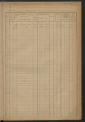 Matrice des propriétés foncières, fol. 1521 à 1736.