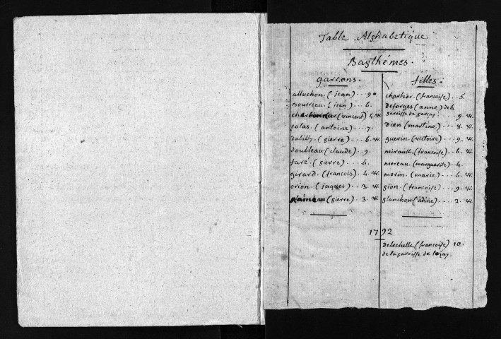 Baptêmes, mariages, sépultures, 1791