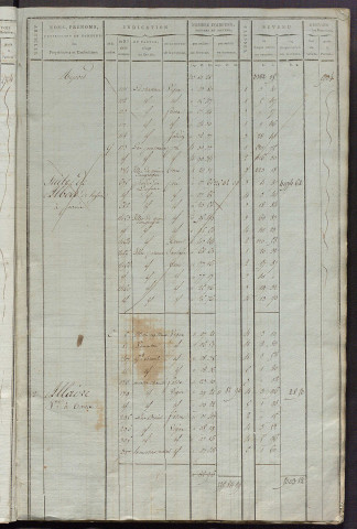 Matrice de rôle pour la contribution cadastrale, art. 1 à 837, 1814-1815 ; matrice de rôle pour la contribution foncière et celle des portes et fenêtres.