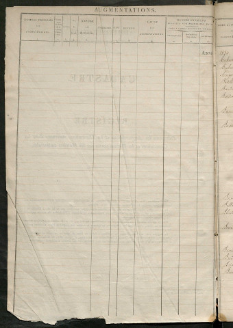 Registre présentant les augmentations et les diminutions survenues dans les contenances et les revenus portés sur les matrices cadastrales, 1830-1914 ; récapitulation des contenances et des revenus imposables, 1828 ; matrice cadastrales des propriétés foncières, fol. 1 à 360.