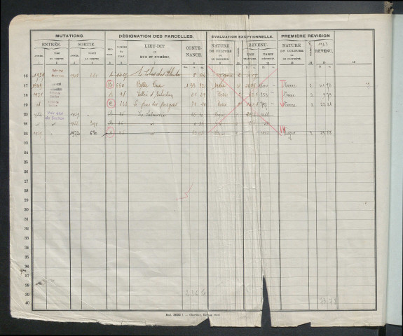 Comptes actifs D - L.