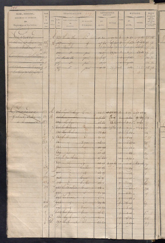 Matrice des propriétés foncières, fol. 371 à 762 ; récapitulation des contenances et des revenus de la matrice cadastrale, 1823-1834 ; table alphabétique des propriétaires.