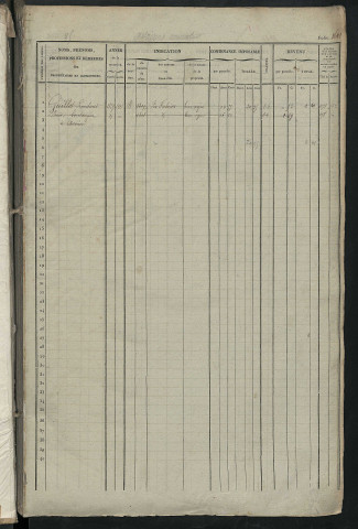 Matrice des propriétés foncières, fol. 1681 à 2081 ; récapitulation des contenances et des revenus de la matrice cadastrale, 1841 ; table alphabétique des propriétaires.