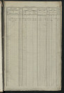 Matrice des propriétés foncières, fol. 1681 à 2081 ; récapitulation des contenances et des revenus de la matrice cadastrale, 1841 ; table alphabétique des propriétaires.