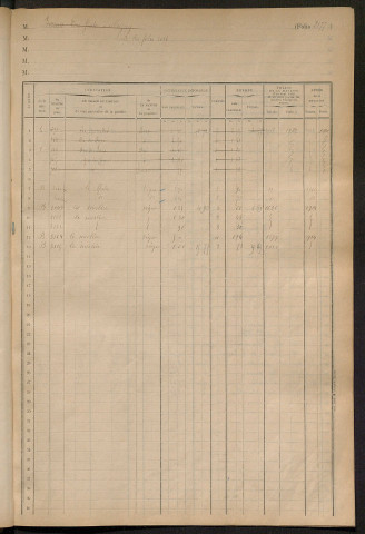 Matrice des propriétés foncières, fol. 2177 à 2291 ; table alphabétique des propriétaires.