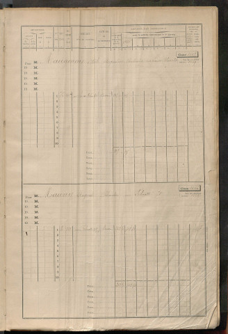 Matrice des propriétés bâties, cases 1681 à 2680 (1911-1927).