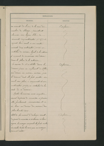 Procès-verbal de récolement (31 mars 1894)