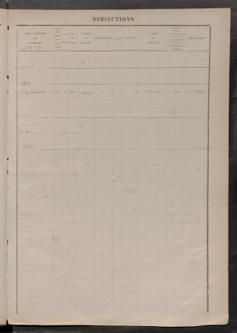 Augmentations et diminutions, 1903-1914 ; matrice des propriétés foncières, fol. 281 à 377.