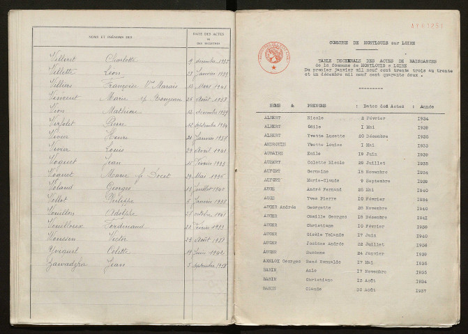 Naissances, mariages, décès