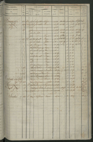 Matrice des propriétés foncières, fol. 1781 à 2414 ; récapitulation des contenances et des revenus de la matrice cadastrale, 1822-1837 ; table alphabétique des propriétaires.