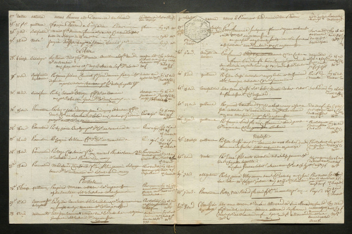 GUILLOBE Jacques Paul (1792-an VII)