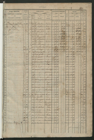 Matrice des propriétés foncières, fol. 441 à 880 ; récapitulation des contenances et des revenus de la matrice cadastrale, 1838 ; table alphabétique des propriétaires.
