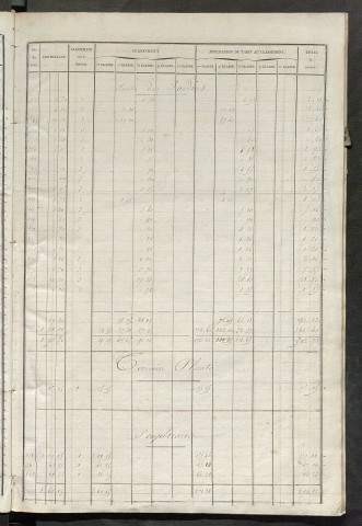Tours nord-est. - Relevé des numéros de propriétés non bâties de même nature ; relevé des propriétés bâties ; récapitulation de la contenance et du revenu imposable des propriétés.