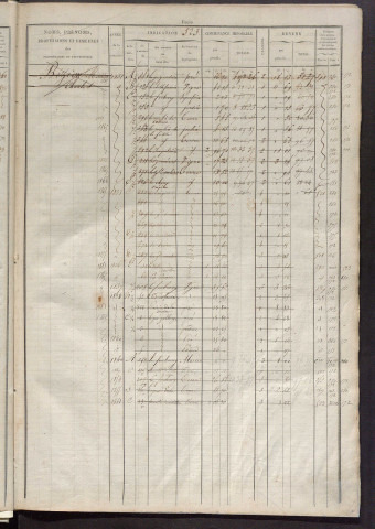 Matrice des propriétés foncières, fol. 521 à 1020 ; récapitulation des contenances et des revenus de la matrice cadastrale, 1827 ; table alphabétique des propriétaires.