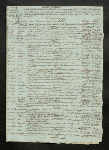 GUILLOBE, Jacques Paul (an XI, an XIII-1807, 1809, 1819, 1823-1825)