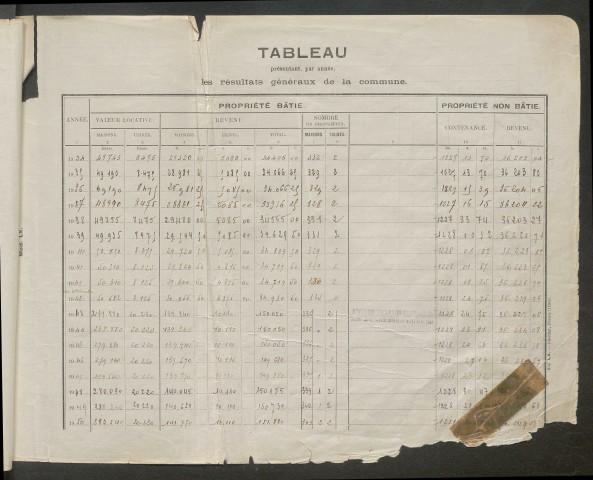 Table des comptes de la matrice. Comptes actifs personnes morales et A - Bl.