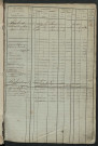 Matrice des propriétés foncières, fol. 569 à 1114 ; récapitulation des contenances et des revenus de la matrice cadastrale, 1823-1835 ; table alphabétique des propriétaires.