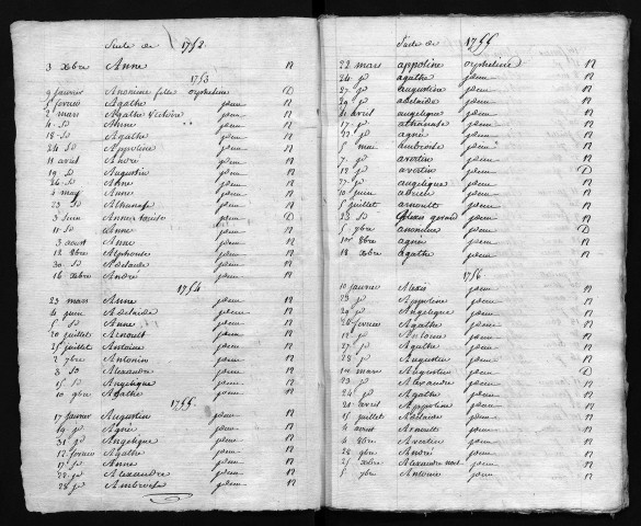 Collection communale. Table alphabétique des baptêmes, naissances, décès, enfants trouvés, 1750-1792
