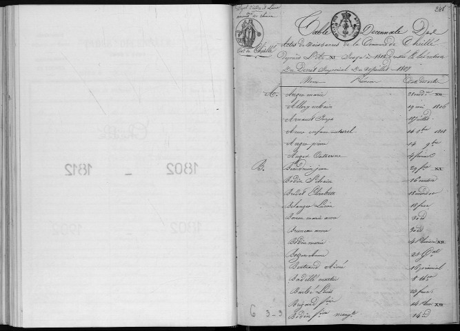 Naissances, mariages, décès