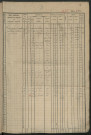 Matrice des propriétés foncières, fol. 2401 à 2998.