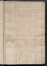 Matrice des propriétés foncières, fol. 371 à 762 ; récapitulation des contenances et des revenus de la matrice cadastrale, 1823-1834 ; table alphabétique des propriétaires.