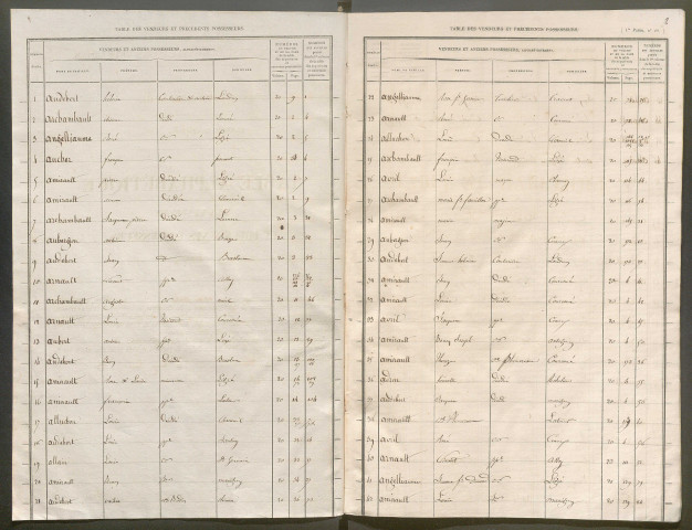 1851-1853 – N° d'origine : 23