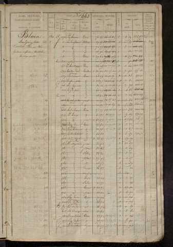 matrice des propriétés foncières, fol. 661 à 1320 ; récapitulation des contenances et des revenus de la matrice cadastrale, 1828 ; table alphabétique des propriétaires.