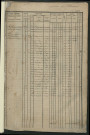 Matrice des propriétés foncières, fol. 1021 à 1520.