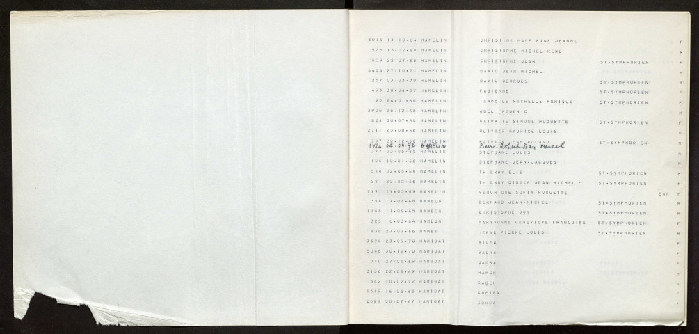 Naissances (Hamelin à Lhou)