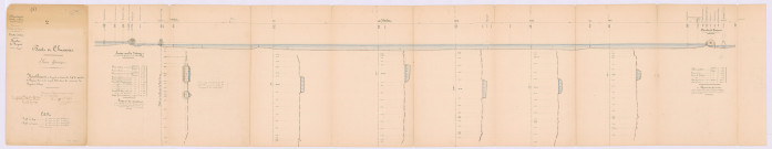 Plan de nivellement (29 septembre 1851)