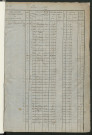Matrice des propriétés foncières, fol. 659 à 1312 ; récapitulation des contenances et des revenus de la matrice cadastrale, 1826 ; table alphabétique des propriétaires.
