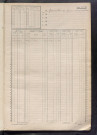 Matrice des propriétés non bâties, fol. 1801 à 2300.