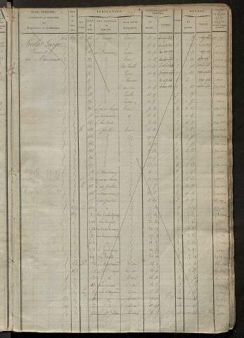 Matrice des propriétés foncières, fol. 493 à 994 ; récapitulation des contenances et des revenus de la matrice cadastrale, 1823-1837 ; table alphabétique des propriétaires.