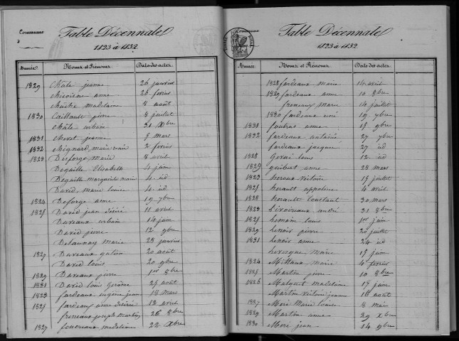 Naissances, mariages, décès