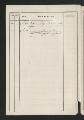 Affaires générales : Loches, Chambourg-sur-Indre (1862-1863) - dossier complet