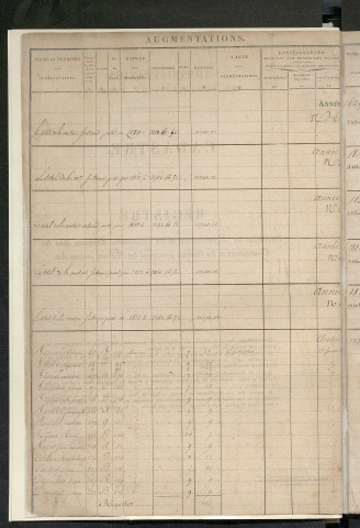 Registre présentant les augmentations et les diminutions survenues dans les contenances et les revenus portés sur les matrices cadastrales, 1829-1913; récapitulation des contenances et des revenus imposables, 1823 ; matrice des propriétés foncières, fol. 1 à 588.